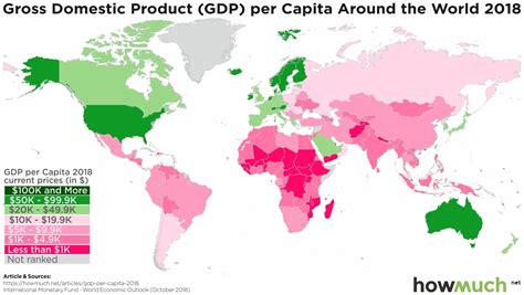 gdp per capita world